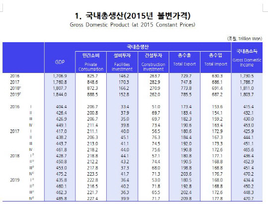 <자료:한국개발연구원>